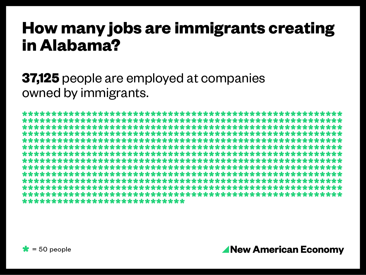 Alabama - Locations - New American Economy