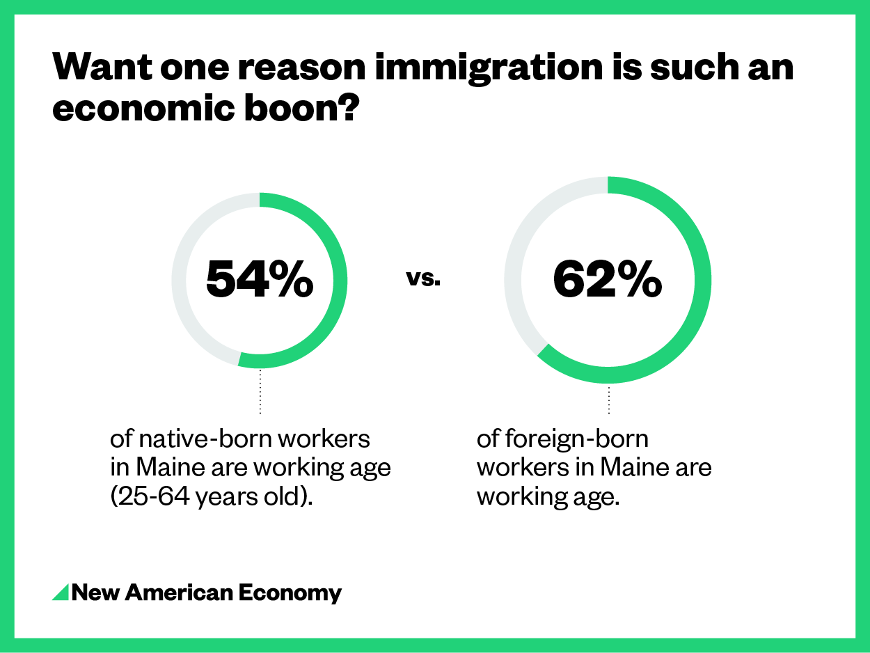 Maine - Locations - New American Economy